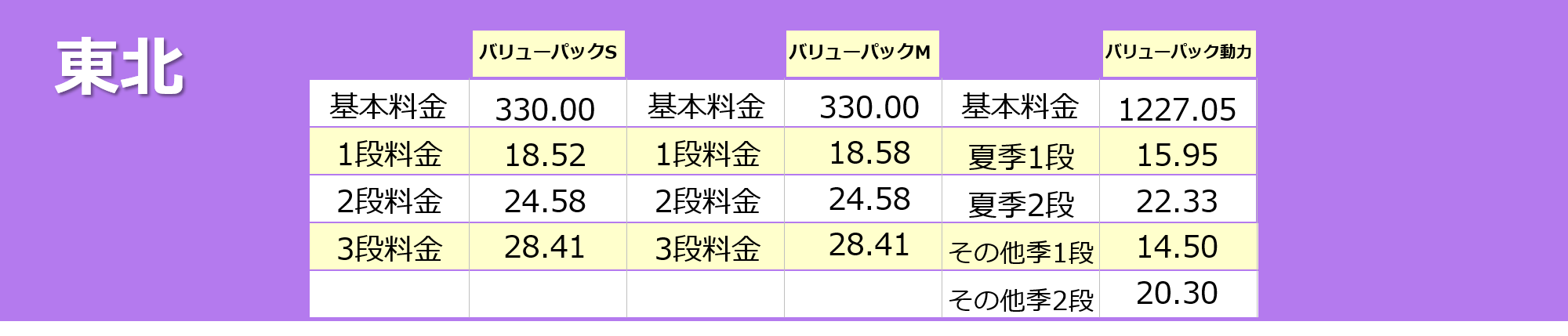 みんな電力】2023年4月分電気料金における電源調達費調整単価の