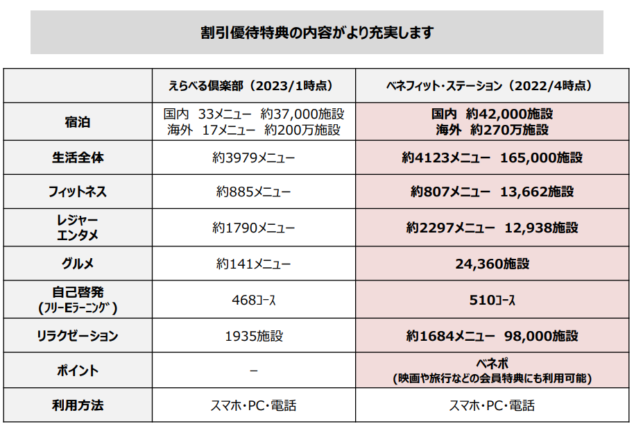 ご利用カテゴリ