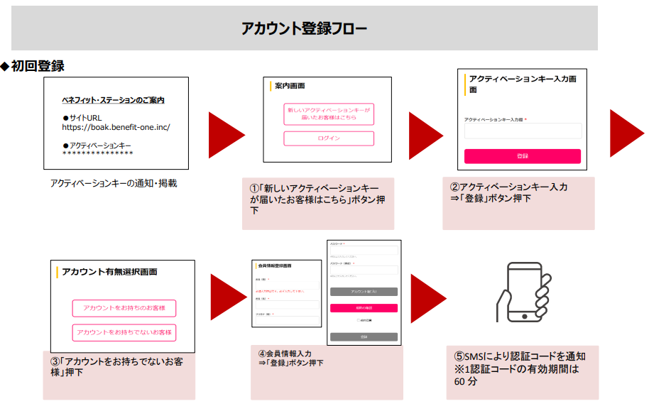 ご利用カテゴリ