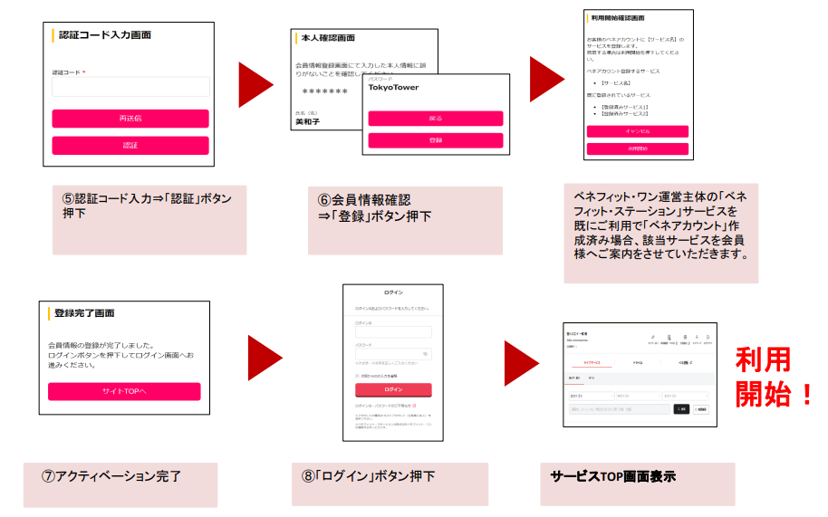 ご利用カテゴリ